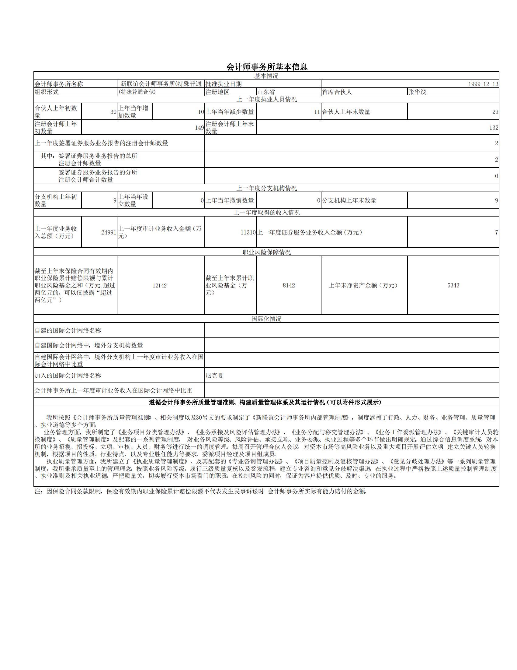 2022年度會計師事務(wù)所基本信息