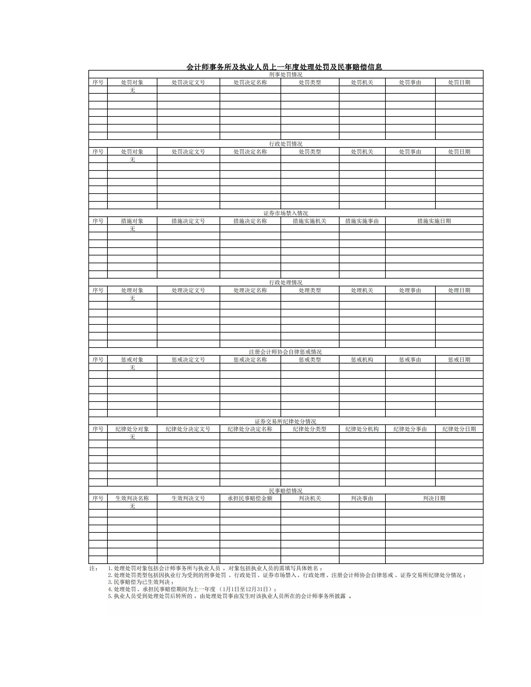 2022年度會(huì)計(jì)師事務(wù)所及執(zhí)業(yè)人員處理處罰及民事賠償信息