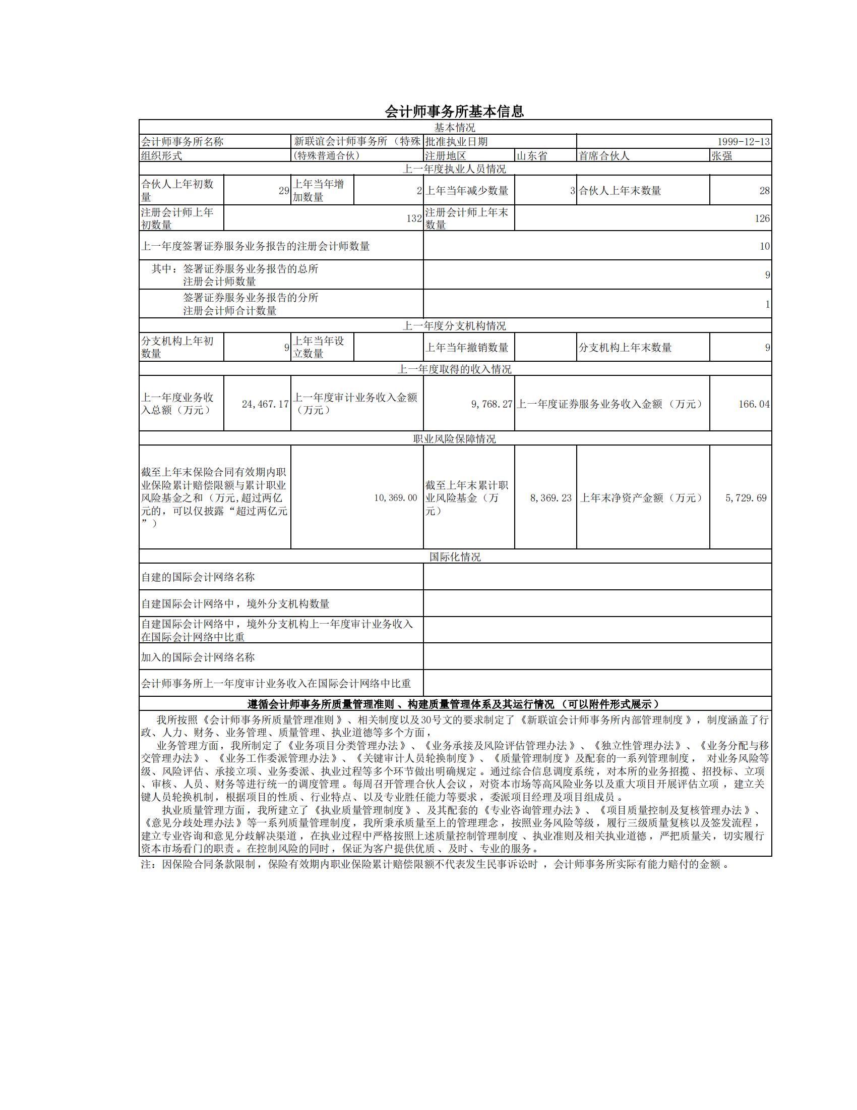 2023年度會計師事務(wù)所基本信息