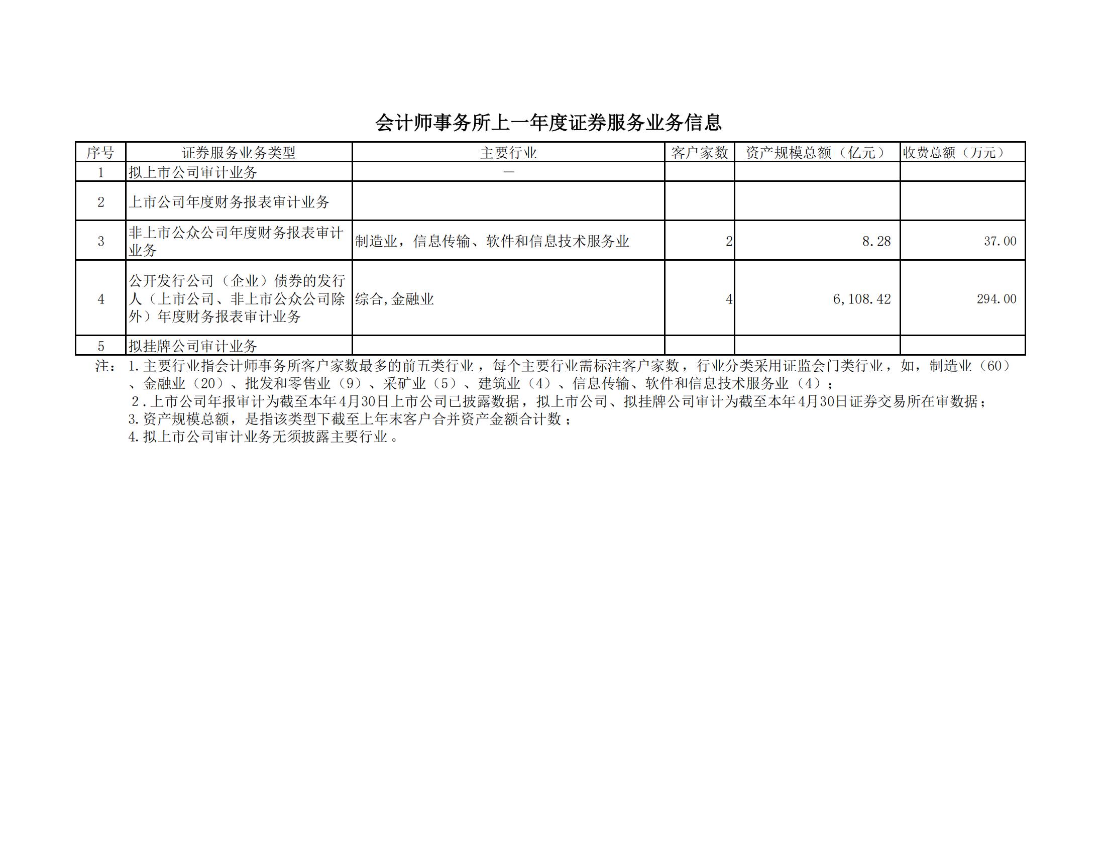 2023年度證券服務業(yè)務信息