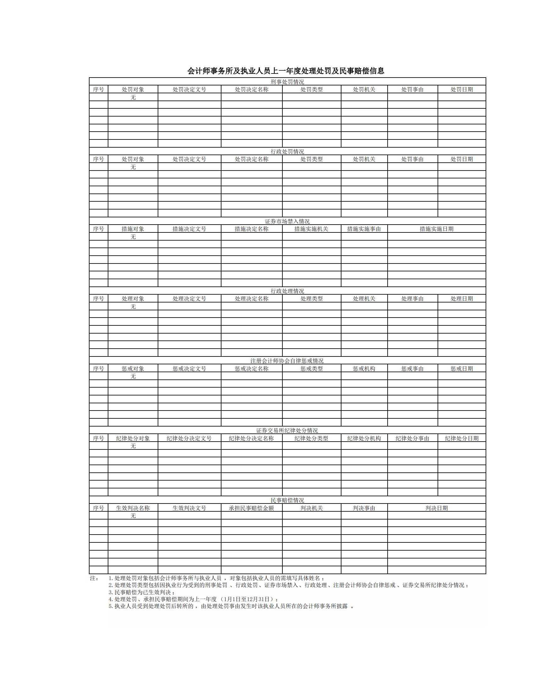 2023年度會(huì)計(jì)師事務(wù)所及執(zhí)業(yè)人員處理處罰及民事賠償信息
