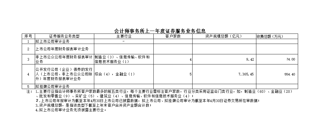 2024年度證券服務業(yè)務信息