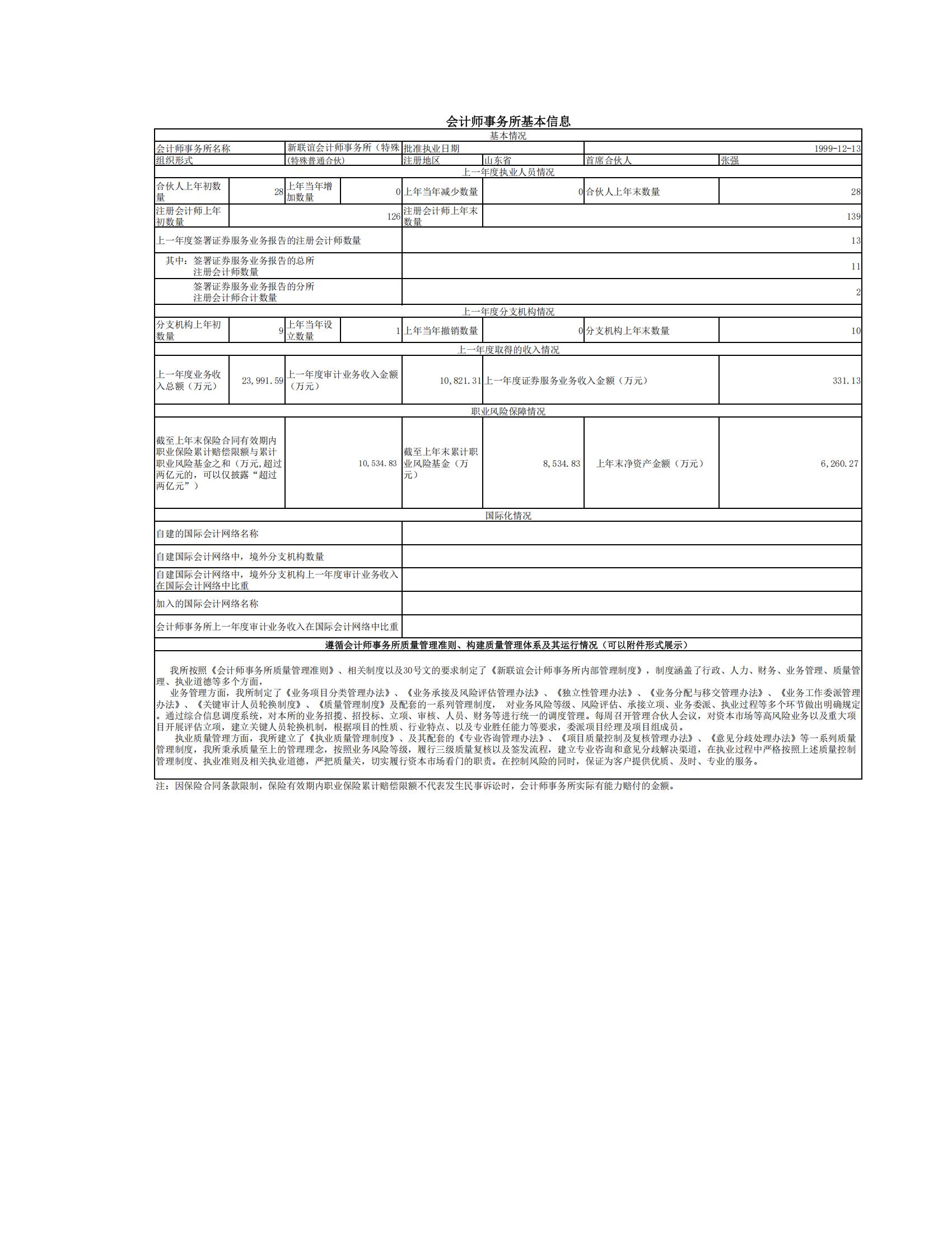 2024年度會計師事務(wù)所基本信息