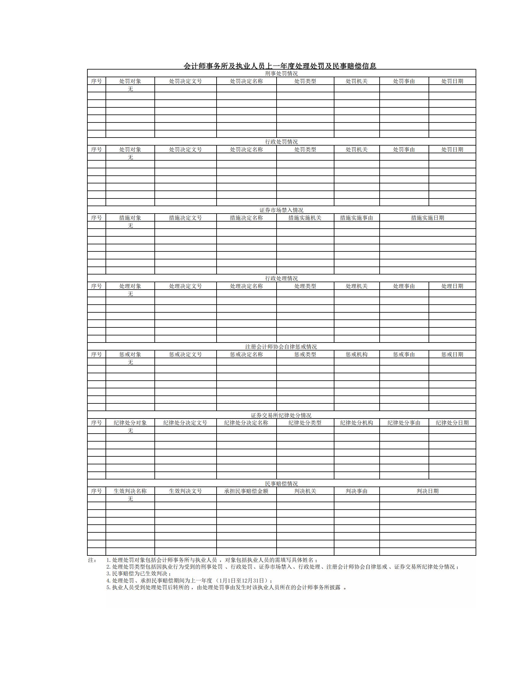 2024年度會(huì)計(jì)師事務(wù)所及執(zhí)業(yè)人員處理處罰及民事賠償信息